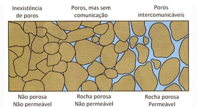 Porosidade, o que é? Definição, características e exemplos de materiais