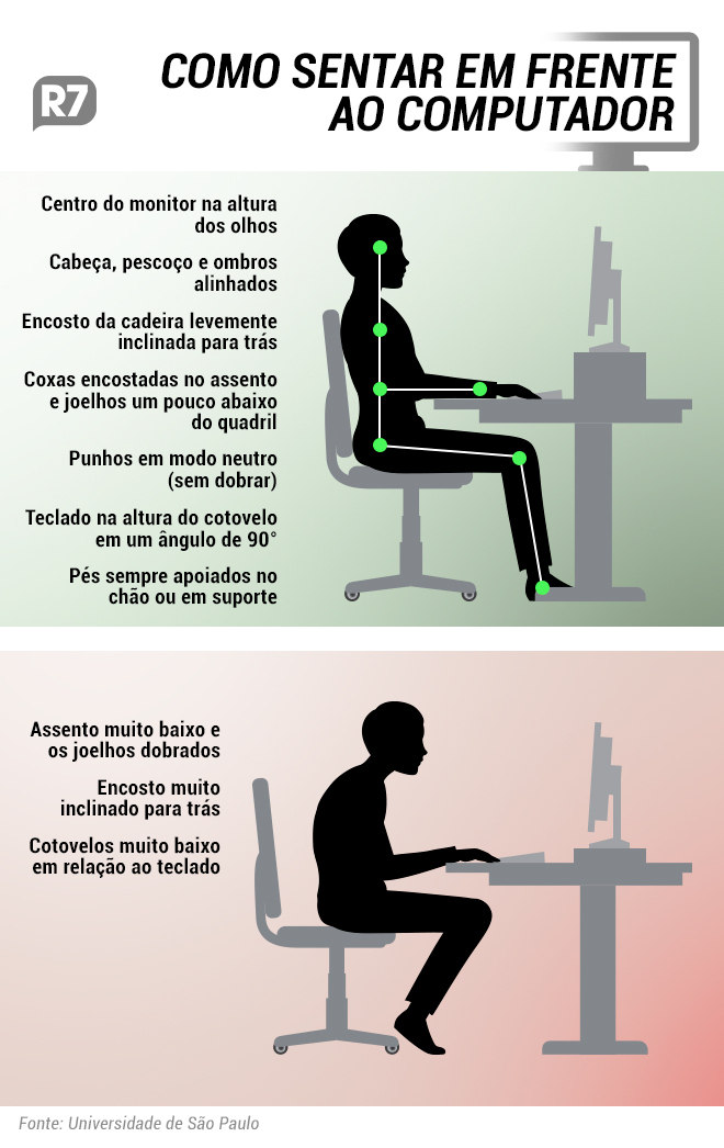 Postura corporal trabalho computador