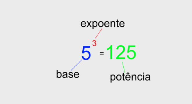 Potenciação, o que é? Definição, propriedades, regras e como fazer