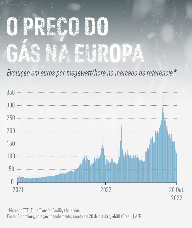 https://img.r7.com/images/preco-gas-natural-europa-25112022171539967