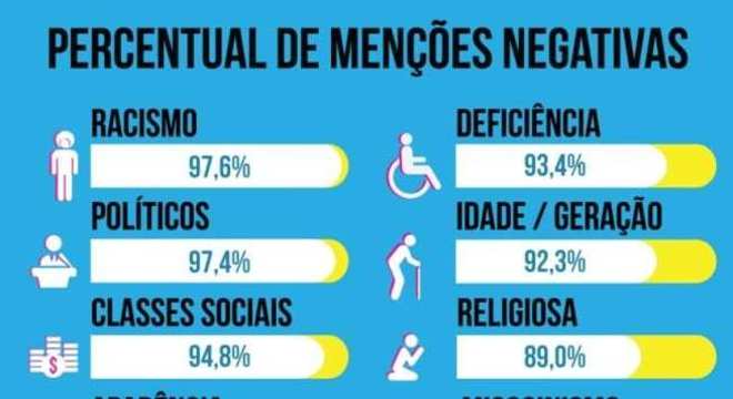 Preconceito - o que é, de onde vem e suas diferentes formas