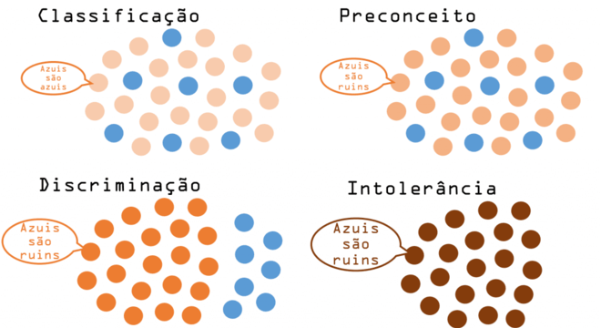 Preconceito, o que é? Definição, características e principais tipos