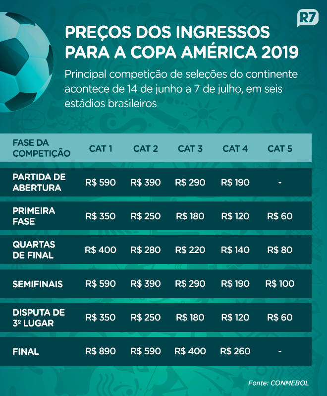 Tabela completa de jogos da Copa América 2019