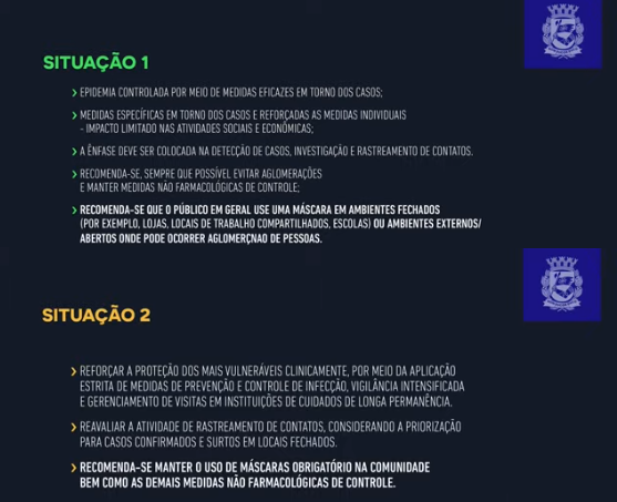 Situações 1 e 2 de controle da pandemia de Covid-19 em SP