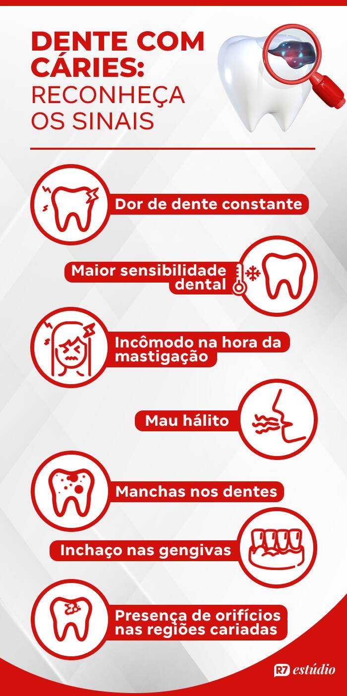 https://img.r7.com/images/prevencao-carie-22052024111944007