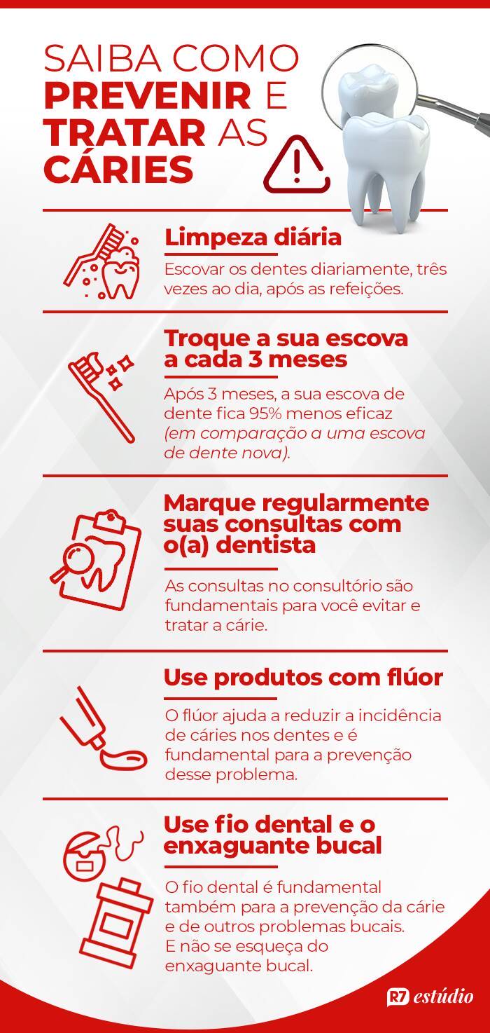 https://img.r7.com/images/prevencao-carie-22052024112627649