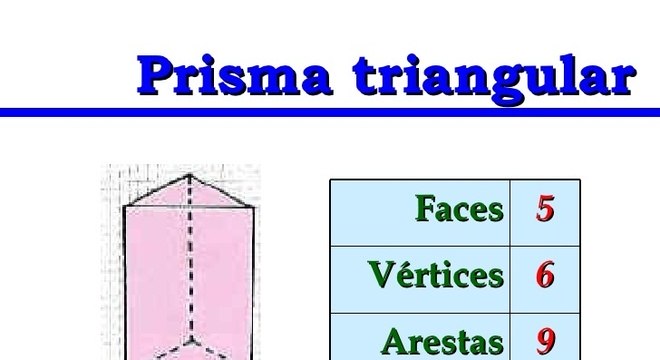 Prismas - geometria espacial