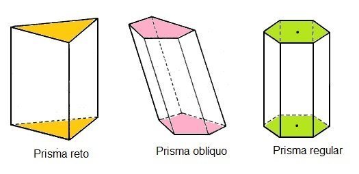 Prismas – Geometria Espacial, Composição, Nomenclatura E Classificação