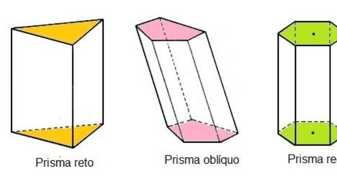 Prismas - geometria espacial
