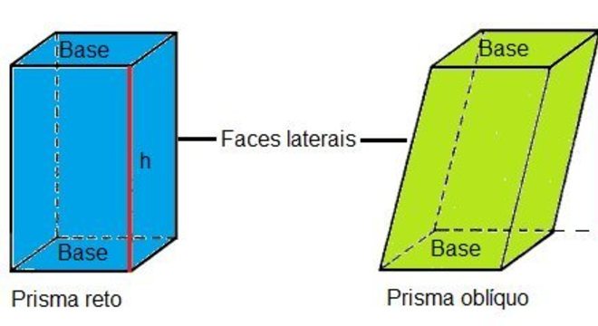 Prismas - geometria espacial
