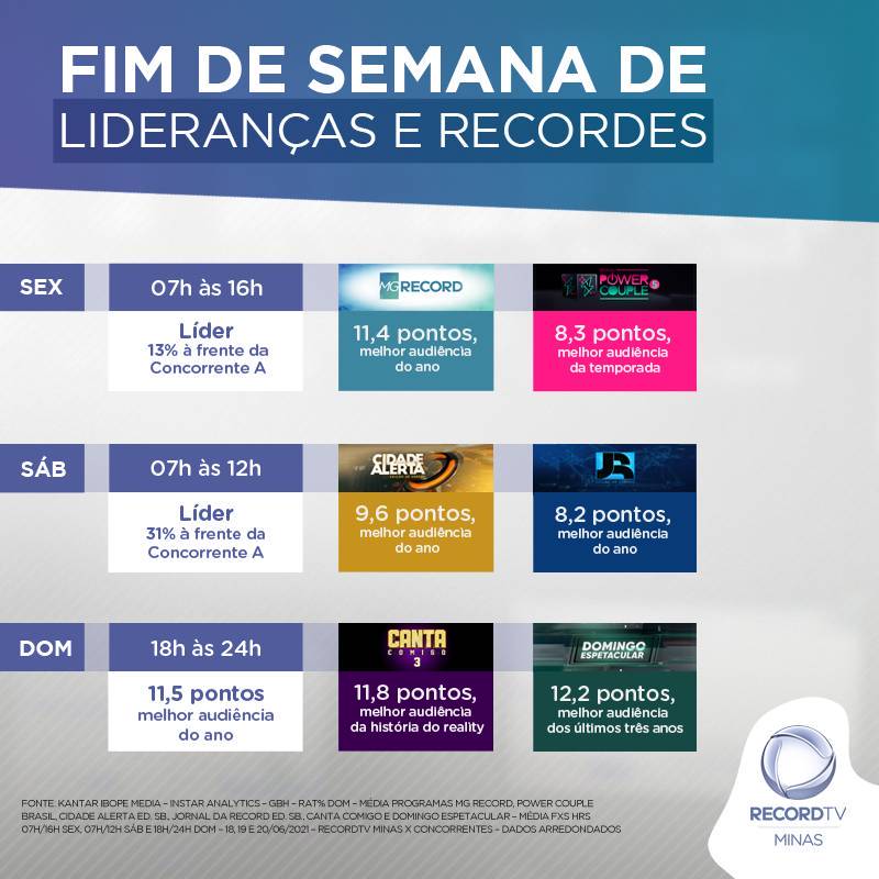 Qual a programação da Record durante a semana?