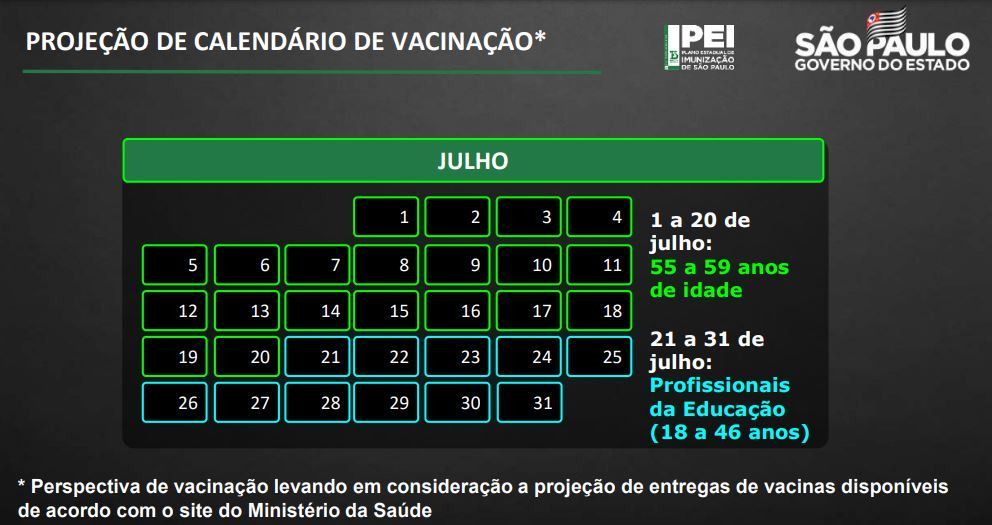 Projeção de vacinação no mês de julho
