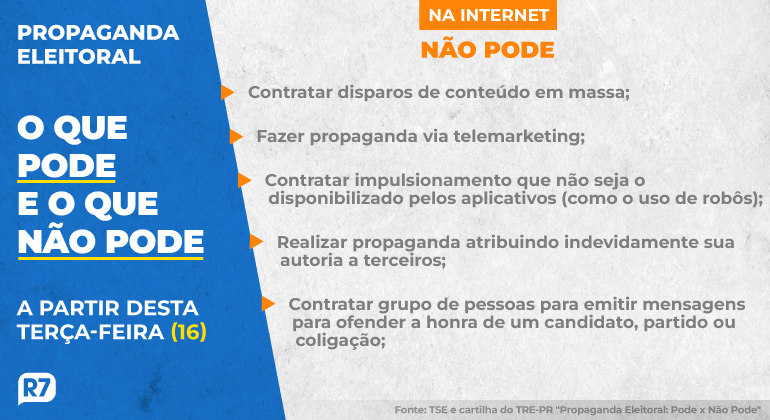 Eleições - Cartilha - Perguntas e Respostas - TSE