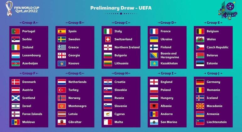 Como estão as eliminatórias da UEFA para a Copa do Qatar/2022 - Prisma - R7  Silvio Lancellotti