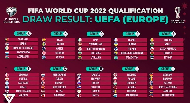 Todas as dez chaves das Eliminatórias da Europa