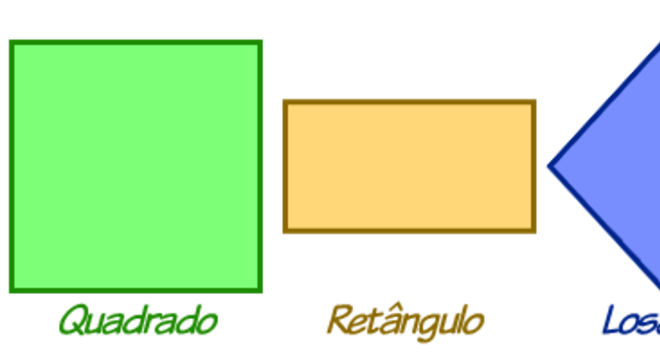 Quadriláteros, o que são? Definição, elementos e os principais tipos