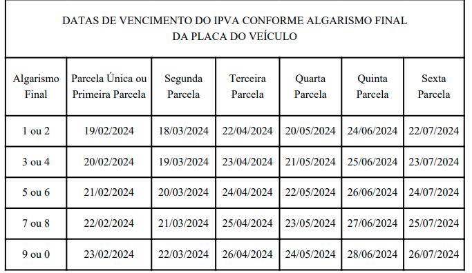 Quadro de vencimento do IPVA 2024