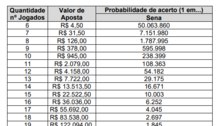 Mega da Virada de R$ 450 mi terá aposta exclusiva a partir de sábado