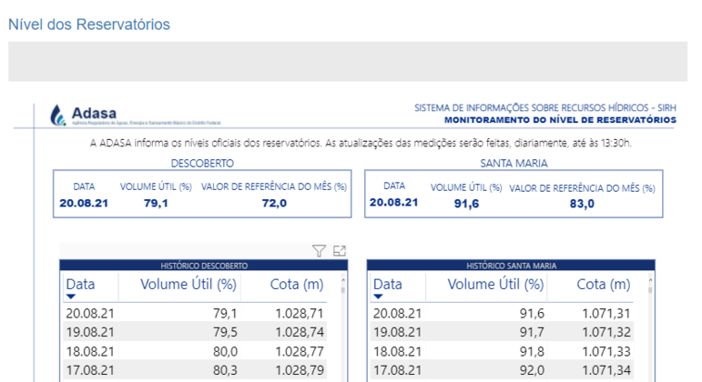 Quadros no site da Adasa com informações sobre os níveis de água nos dois principais reservatórios do DF