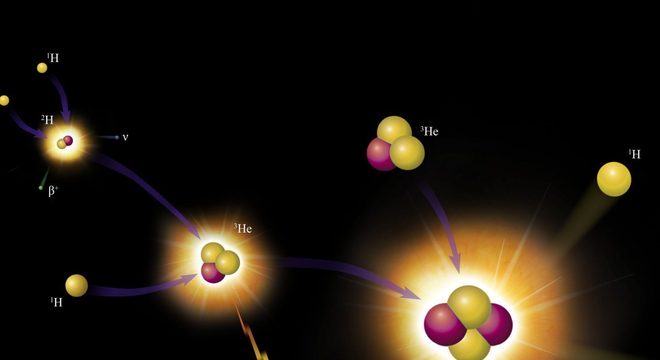 Quarks: Definição, tipos e características