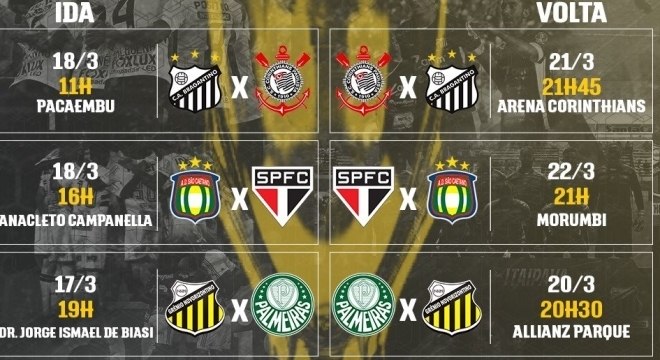 Campeonato Paulista: Divulgada a tabela detalhada dos jogos das quartas de  final do Paulistão; confira