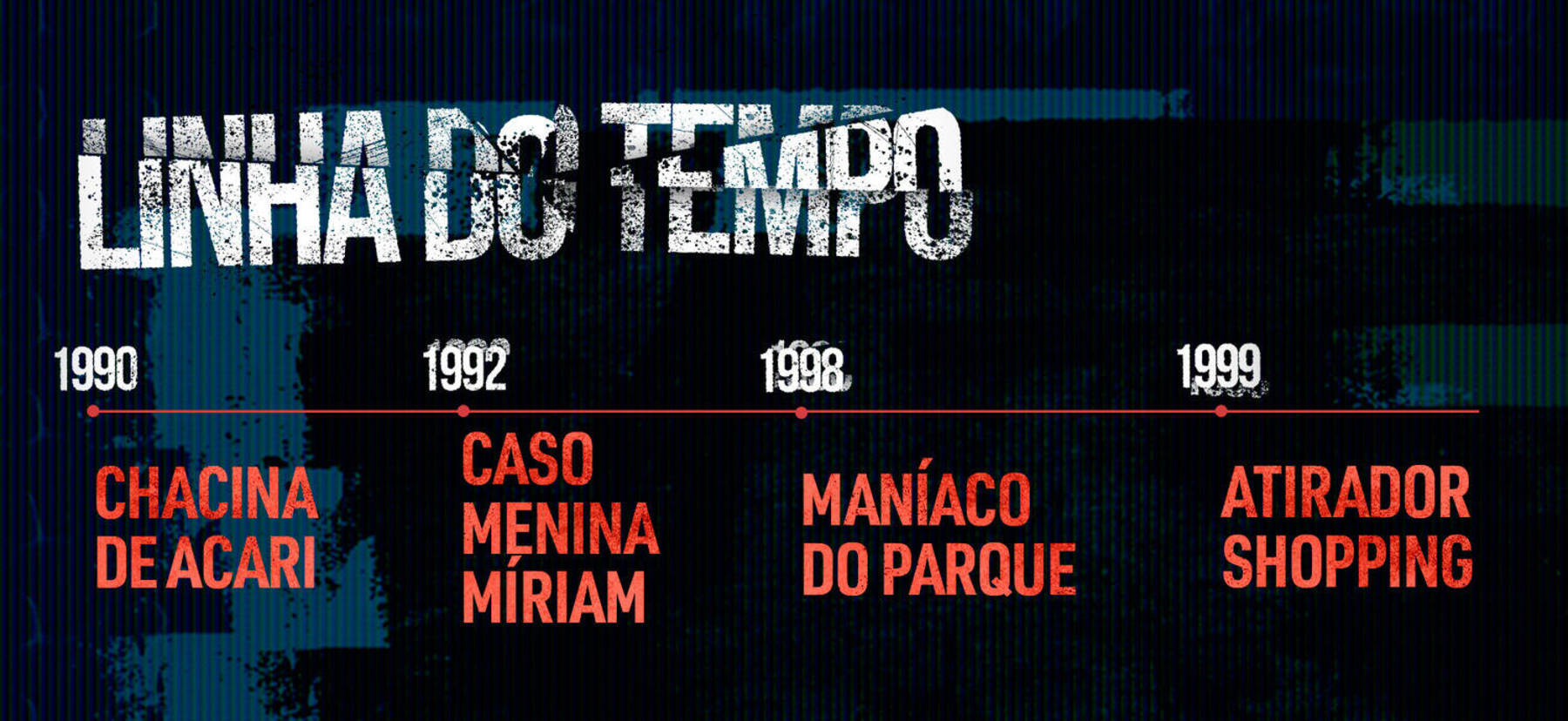 Confira os principais crimes da década (Arte R7)