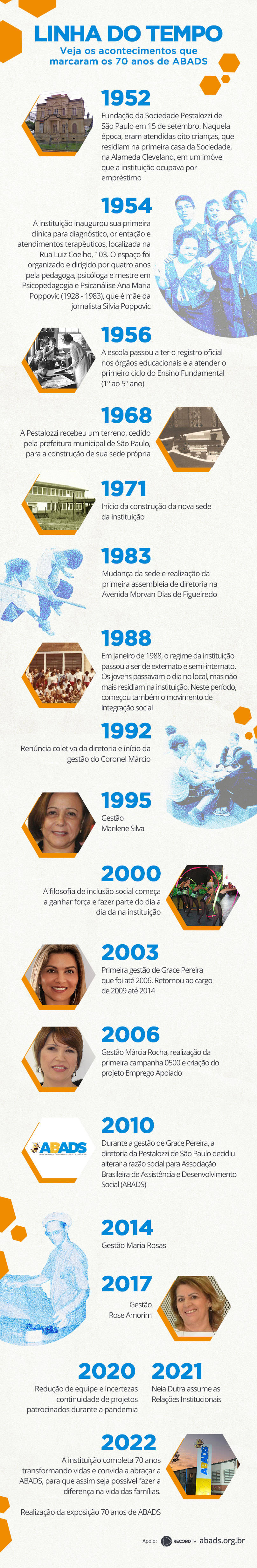 Principais acontecimentos da Abads (Arte R7)