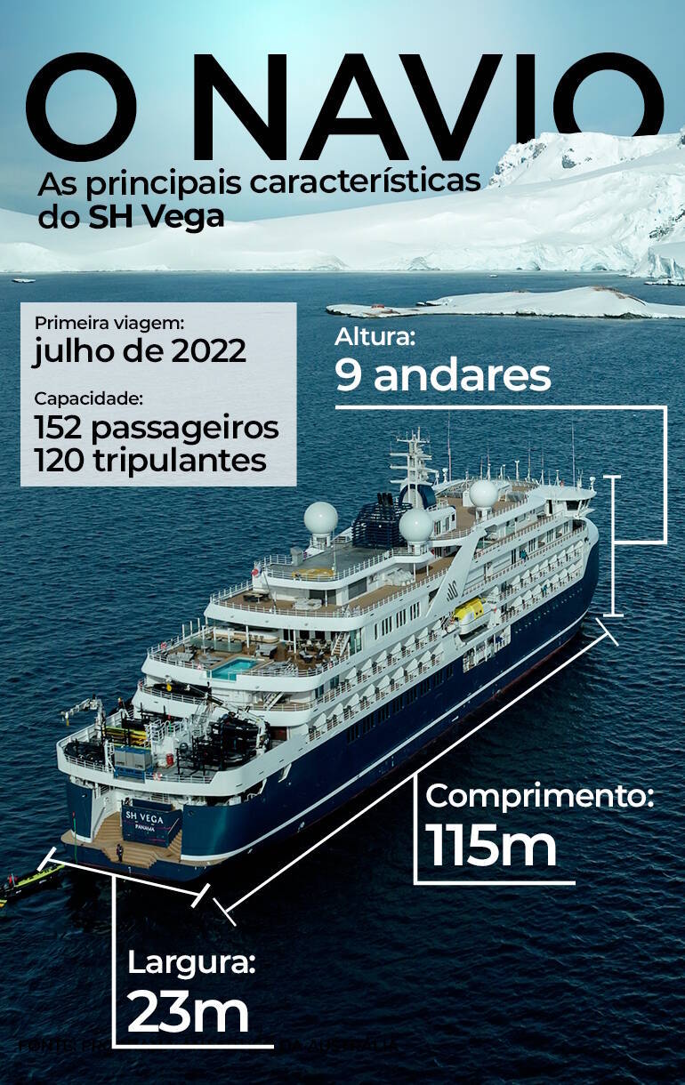 Características do SH Vega (Arte R7)