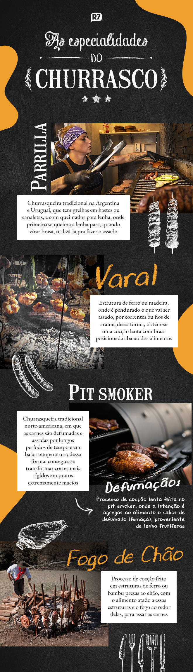 Técnicas, equipamentos e modos de fazer o 'novo churrasco' (Arte/R7)