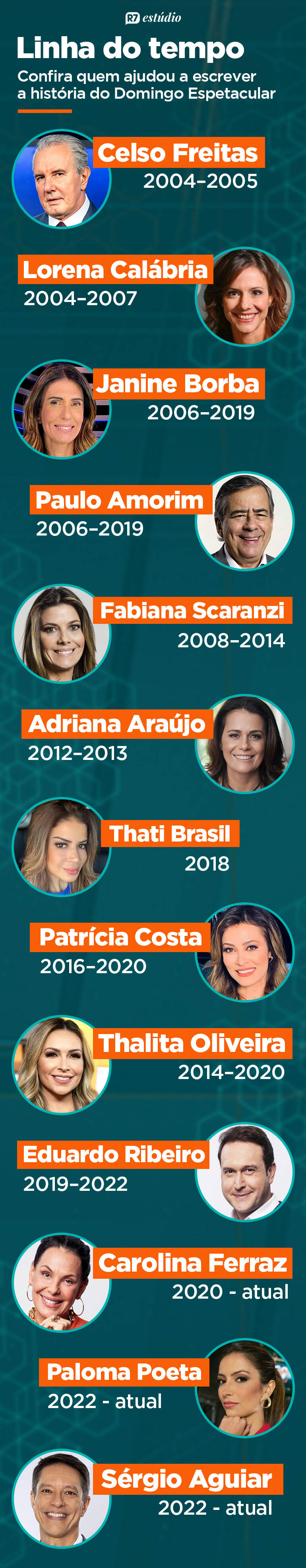 Conheça os apresentadores (Arte R7)