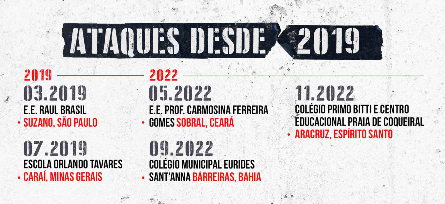 Linha do tempo mostra os ataques desde 2019 (Arte R7)