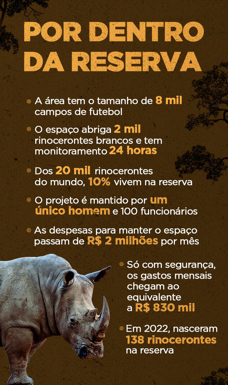 Confira números da reserva (Arte R7)