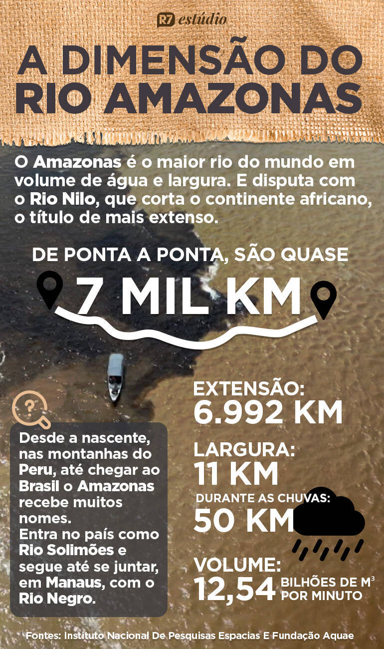 Veja o rio em números e entenda a sua grandiosidade (Arte R7)