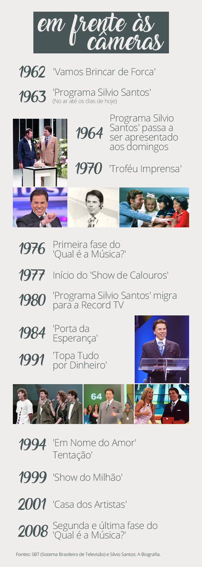 Roque conta como conheceu Silvio Santos 