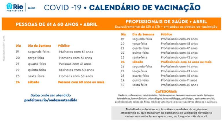 Calendário de vacinação
