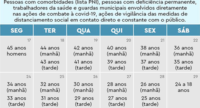 Rio Vacina Pessoas De 41 E 42 Anos De Grupos Prioritarios Nesta Quarta Noticias R7 Rio De Janeiro