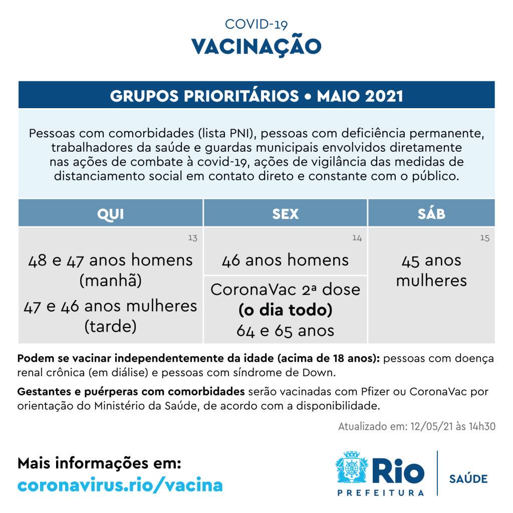 Rio Vacina Hoje Pessoas Entre 48 E 46 Anos De Grupos Prioritarios Noticias R7 Rio De Janeiro