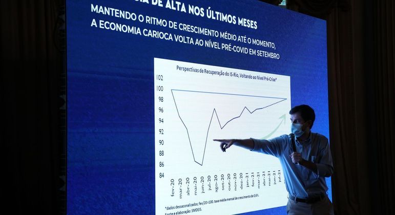 Economia do Rio pode voltar ao nível pré-covid em setembro - Vimarsana News
