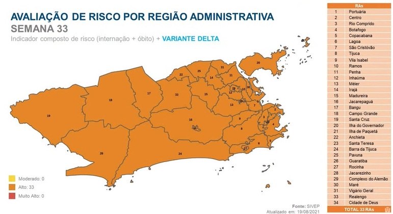 Toda a cidade do Rio de Janeiro está classificada com risco alto para contaminação da covid-19
