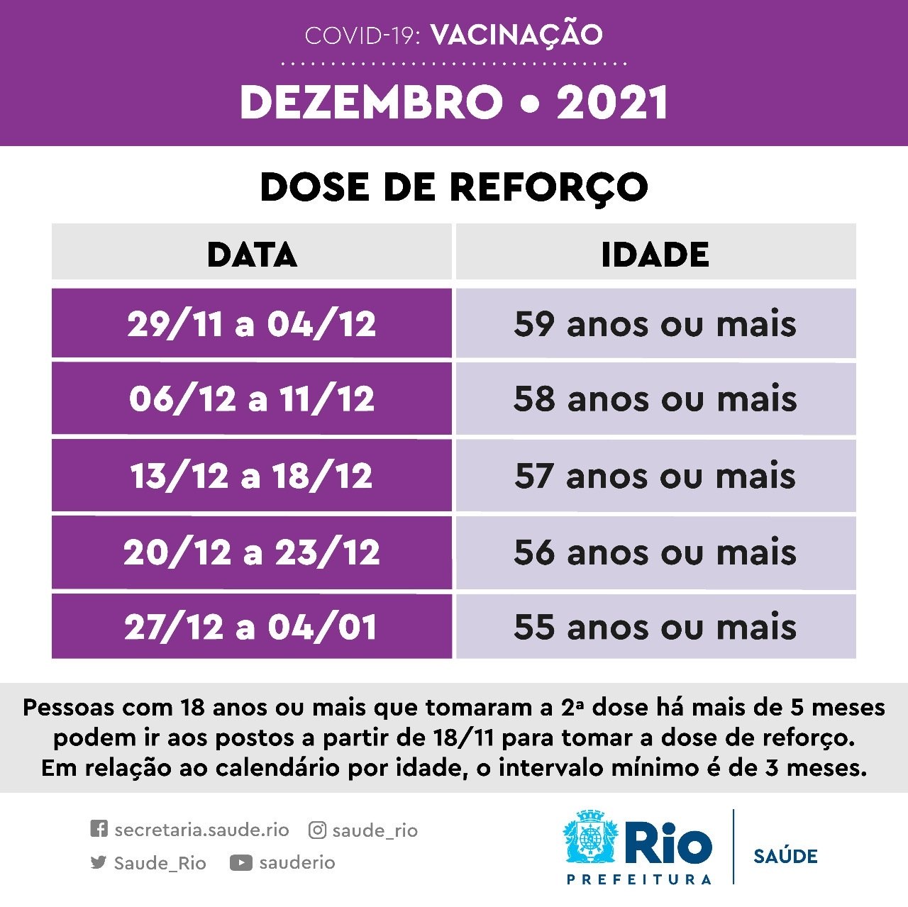 Prefeitura divulgou calendário por faixa etária e convocou adultos imunizados com 5 meses ou mais