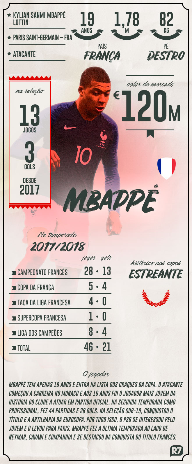 Mbappé: como o jogador da França chegou ao estrelato na Copa da Rússia