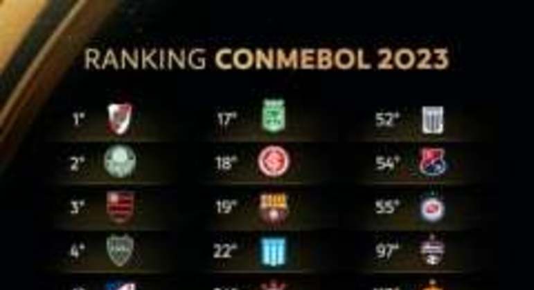 Ranking Clubes Conmebol Libertadores