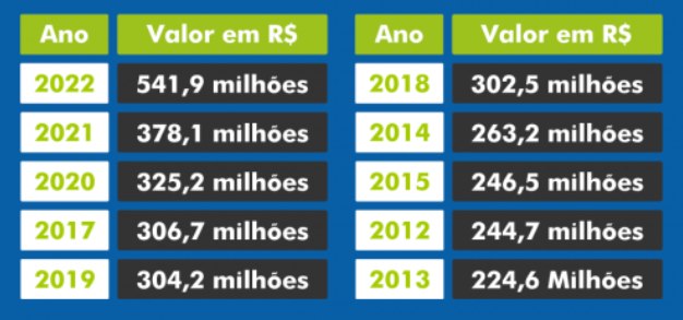 É mais fácil ser atingido por um meteorito do que ganhar a Mega - Notícias  - R7 Brasília