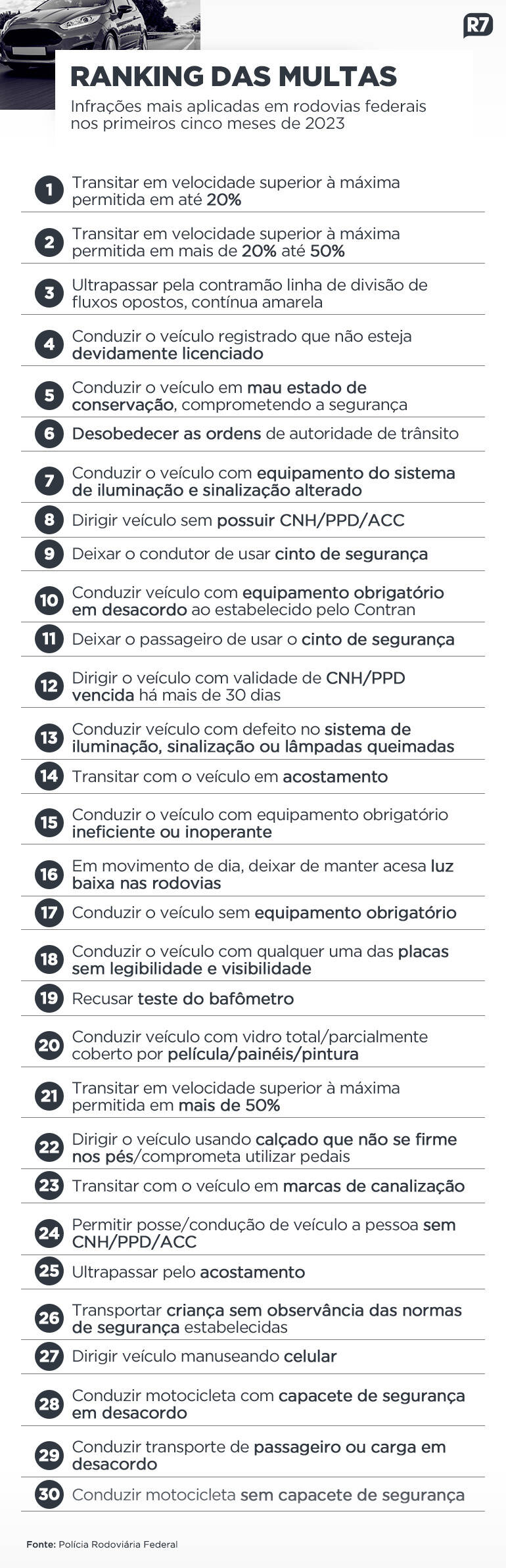 Falta de cinto rende uma multa a cada 2 minutos em rodovias federais -  28/06/2015 - UOL Notícias