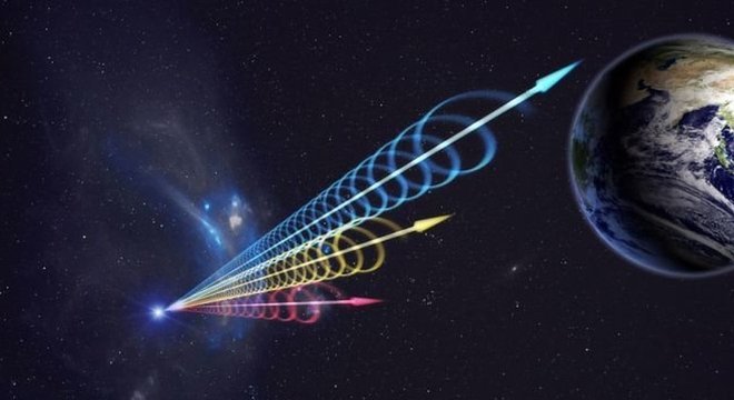 Rapid Radio Bursts (FRBs) são flashes de radiação de luz que atraíram a atenção dos cientistas por anos