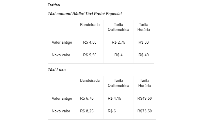 Tabela de reajustes dos táxis na cidade de São Paulo (SP)
