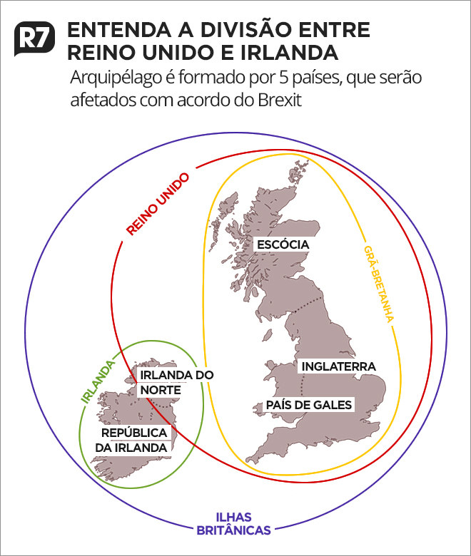 Qual a diferença entre Inglaterra, Grã-Bretanha e Reino Unido