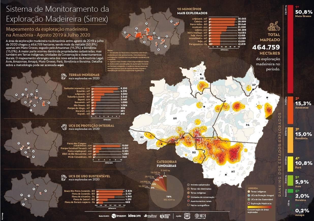 Relatório do Simex sobre exploração de Madeira na Amazônia