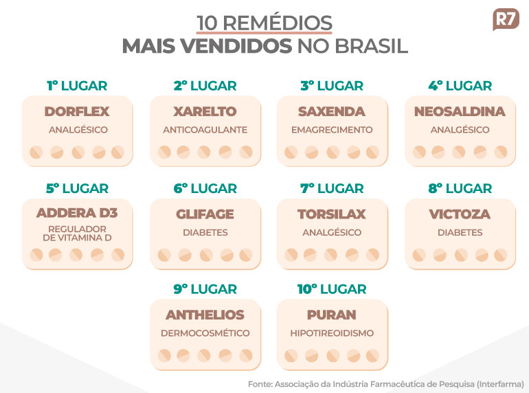 Mais Brasil Medicamentos