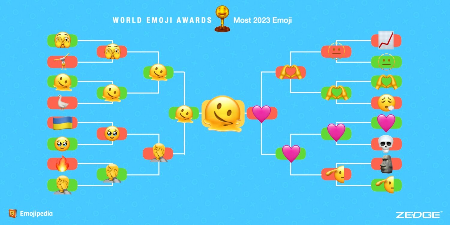 Emoji de 'rosto derretido' é eleito o que melhor resumiu 2023; veja as  outras 'carinhas' campeãs - Notícias - R7 Tecnologia e Ciência